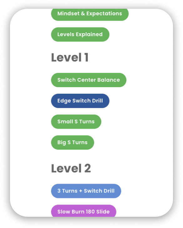 Switch Training Series – Summerboard