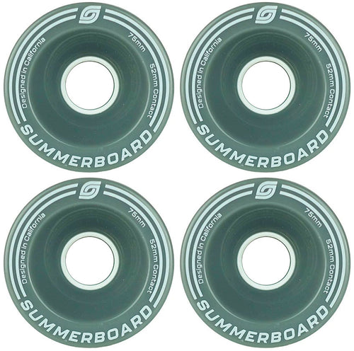 Edge Wheel Set with Bearings